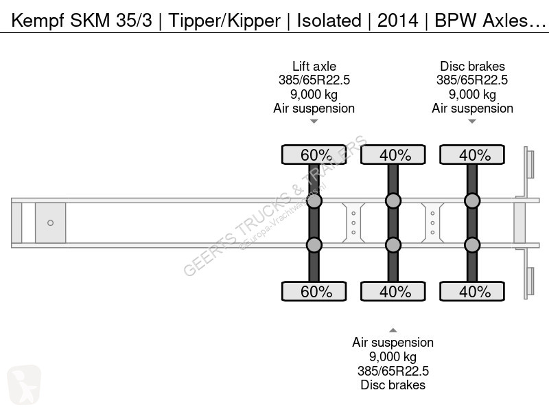 نصف مقطورة Kempf SKM 35/3 | Tipper/Kipper |...