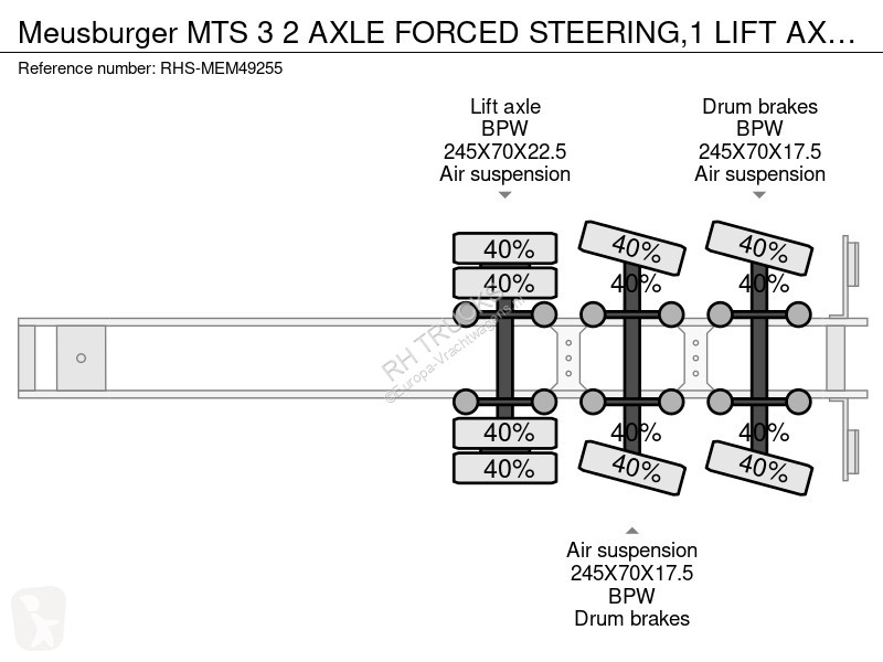 Maskinbæreren Meusburger MTS 3 2 AXLE FORCED...