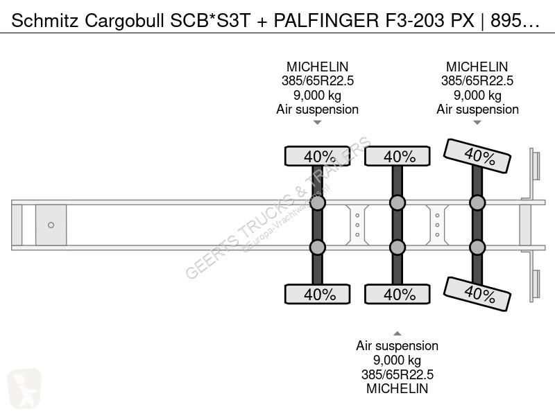 Semirremolque Schmitz Cargobull SCB*S3T +...