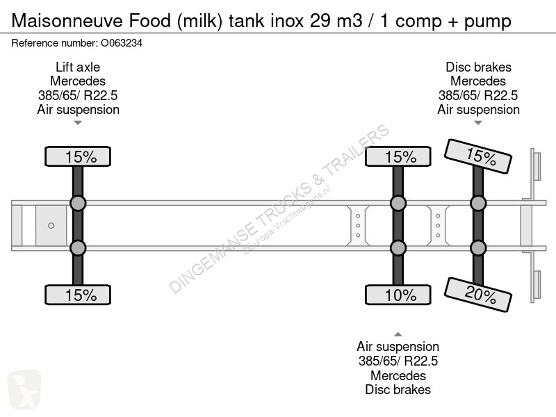 نصف مقطورة Maisonneuve Food (milk) tank inox 29...