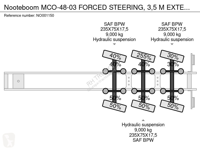 Semitrailer Nooteboom -48-03 FORCED STEERING,...