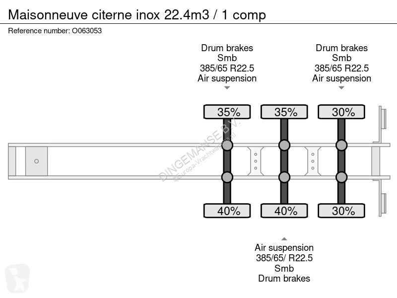 Sættevogn Maisonneuve citerne inox 22.4m3 / 1 comp