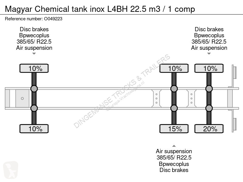 نصف مقطورة Magyar Chemical tank inox L4BH 22.5...