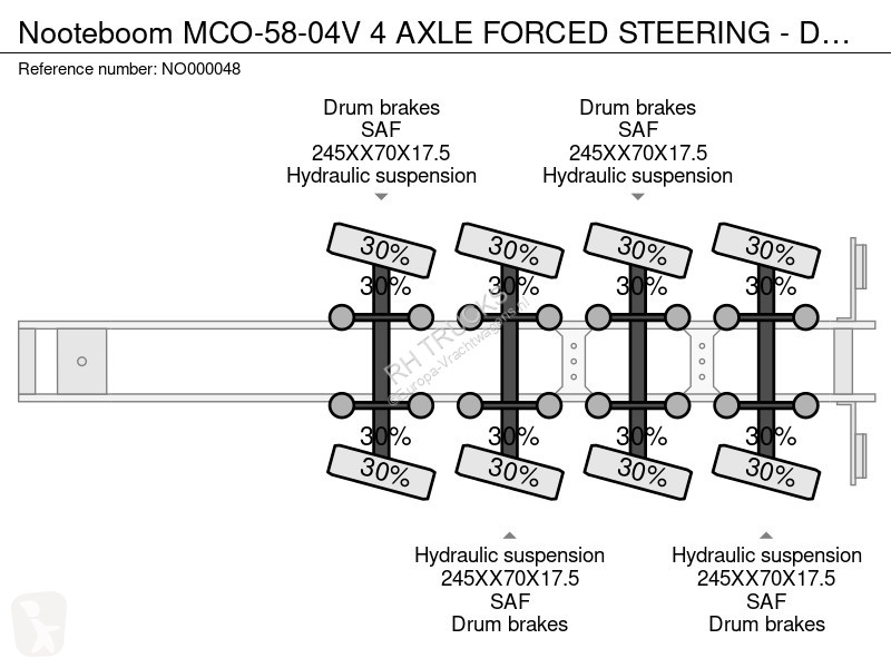 نصف مقطورة Nooteboom -58-04V 4 AXLE FORCED...