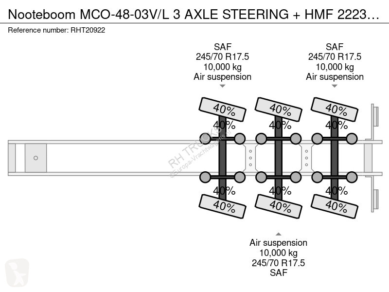 نصف مقطورة Nooteboom -48-03V/L 3 AXLE STEERING...
