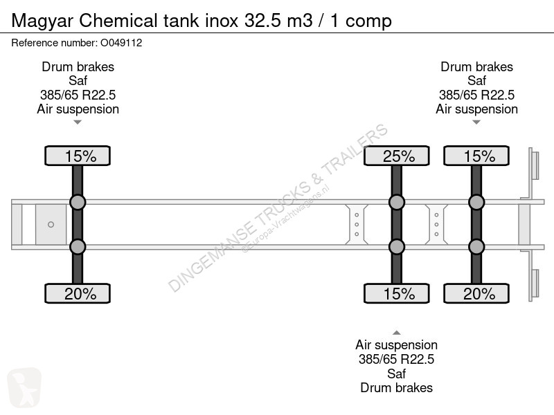 نصف مقطورة Magyar Chemical tank inox 32.5 m3 /...