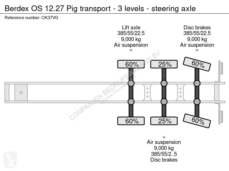 نصف مقطورة Berdex OS 12.27 Pig transport - 3...