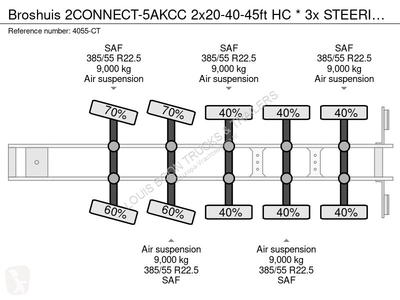 Semi remorque Broshuis 2CONNECT-5AKCC...