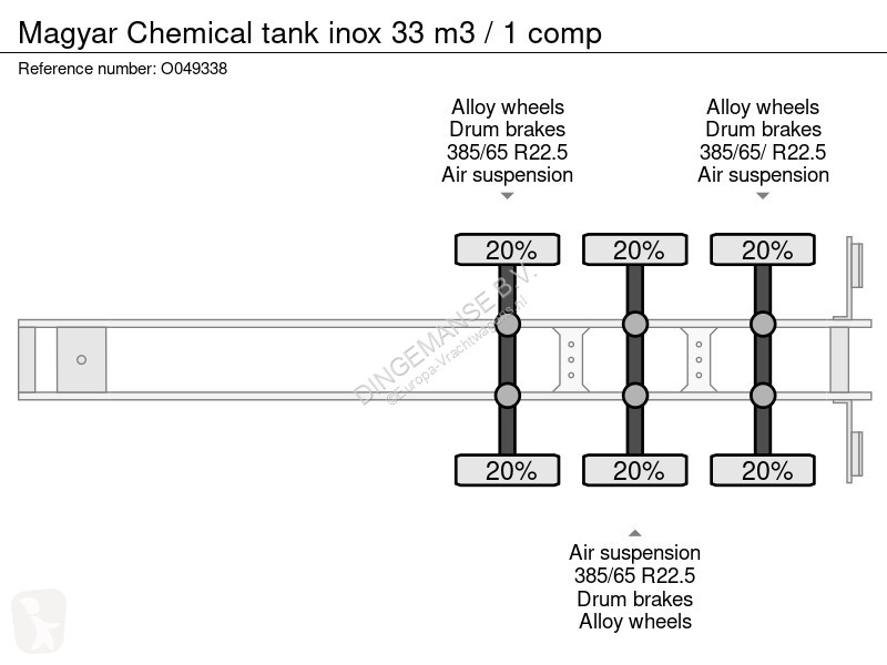 Semiremorca Magyar Chemical tank inox 33 m3 / 1...