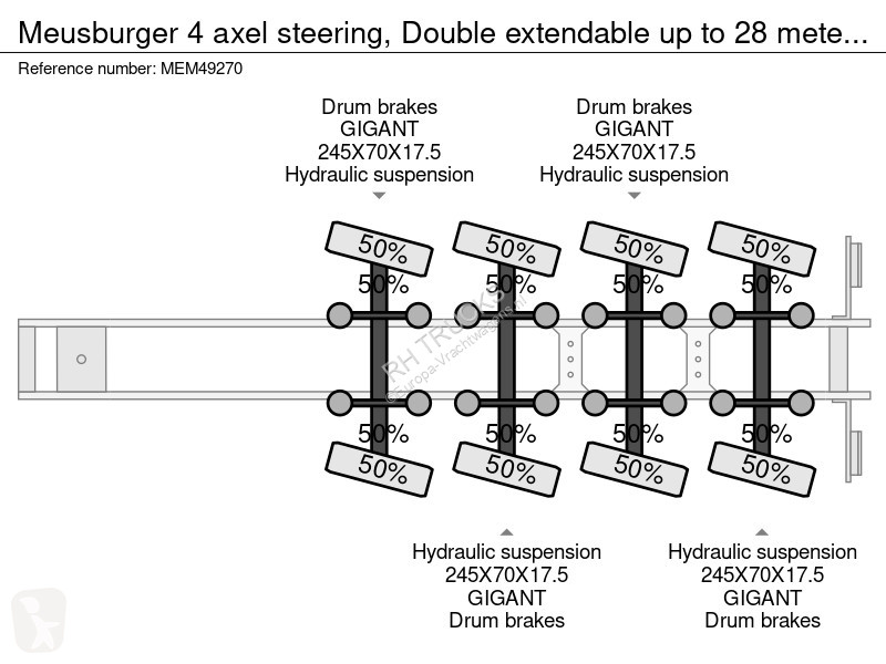Semiremorca Meusburger 4 axel steering, Double...