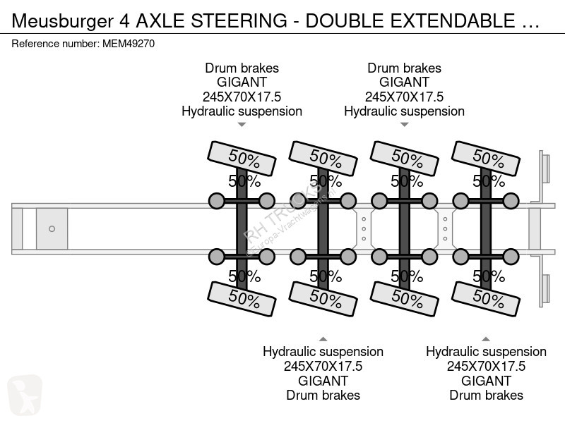 Трал Meusburger 4 AXLE STEERING - DOUBLE...