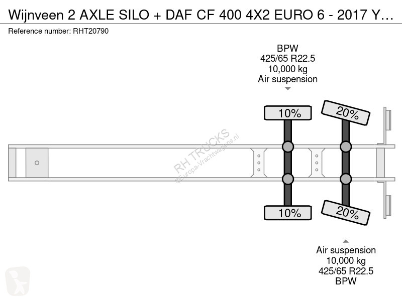 نصف مقطورة Wijnveen 2 AXLE SILO + DAF CF 400...