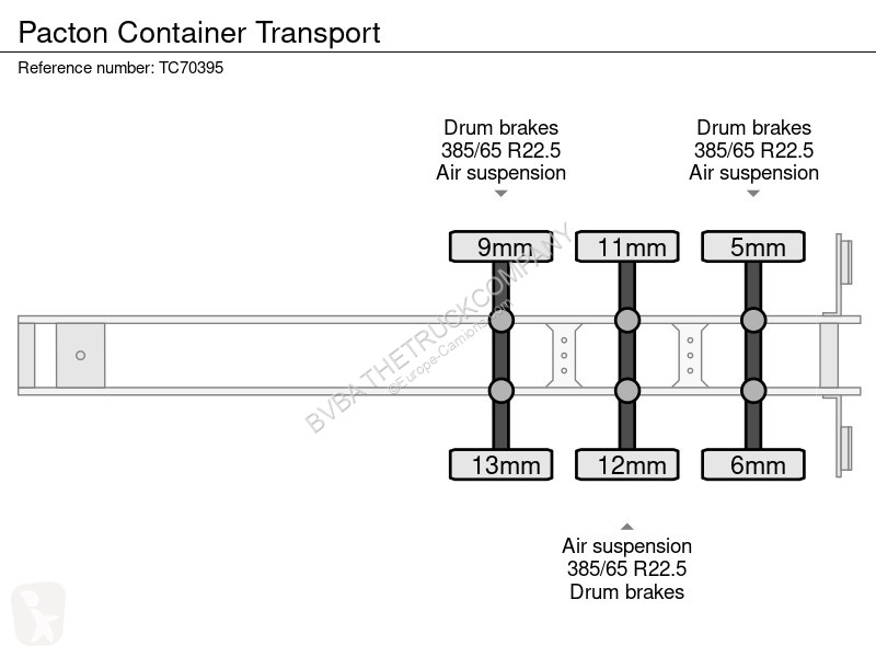 Semitrailer Pacton