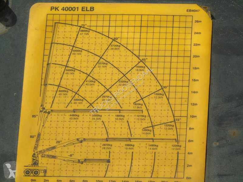 نصف مقطورة MOL PALFINGER PALFINGER 40001EL - 22...