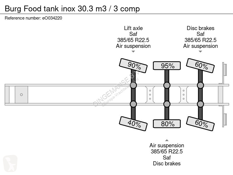 Semiremorca Burg Food tank inox 30.3 m3 / 3 comp