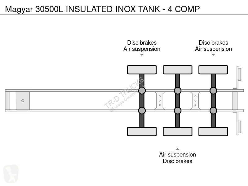 نصف مقطورة Magyar 30500L INSULATED INOX TANK -...