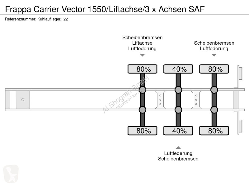Frappa Carrier Vector 1550/Liftachse/3 x Achsen...