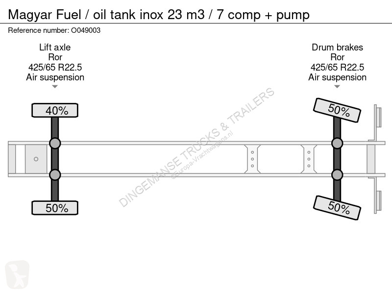 نصف مقطورة Magyar Fuel / oil tank inox 23 m3 /...