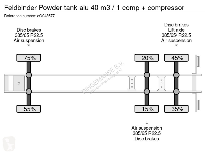 Semirimorchio Feldbinder Powder tank alu 40 m3...