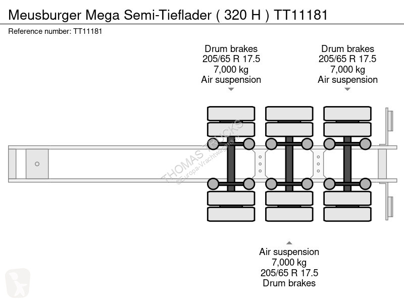 Meusburger Mega Semi-Tieflader ( 320 H )...