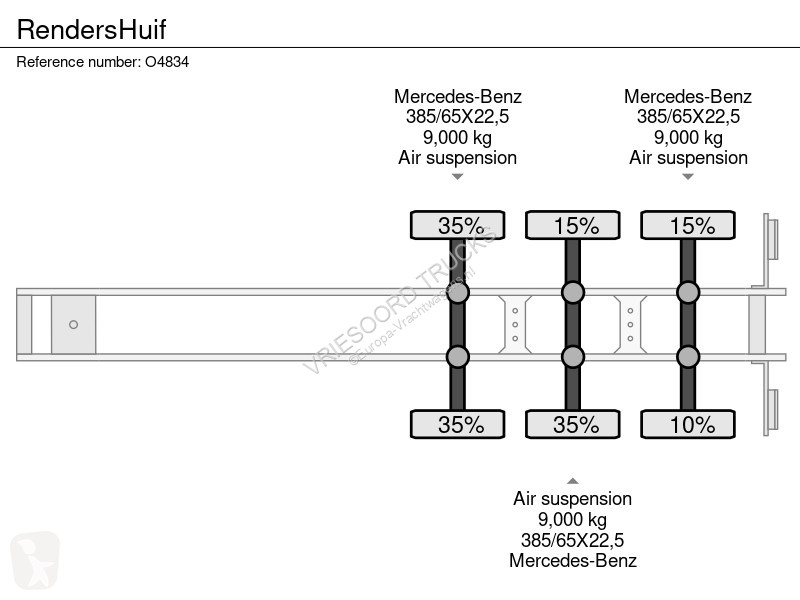 Semitrailer Renders Huif