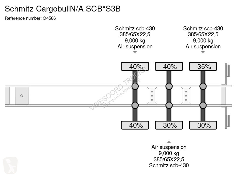 Oplegger Schmitz Cargobull N/A SCB*S3B