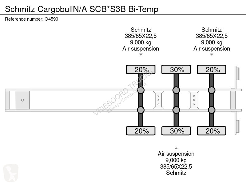 Semiremorca Schmitz Cargobull N/A SCB*S3B Bi-Temp