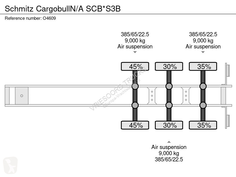 Semiremorca Schmitz Cargobull N/A SCB*S3B