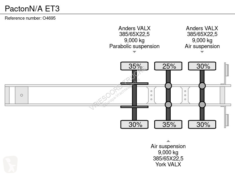 Semitrailer Pacton N/A ET3