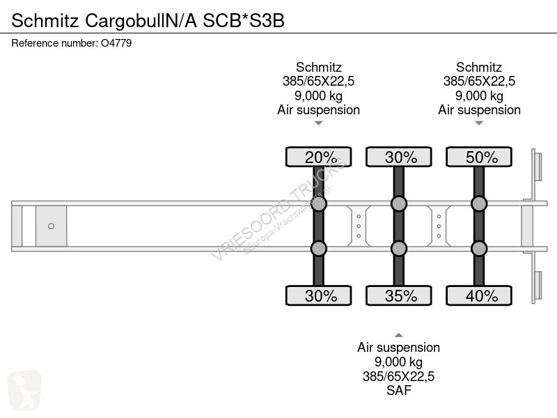 Semiremorca Schmitz Cargobull N/A SCB*S3B
