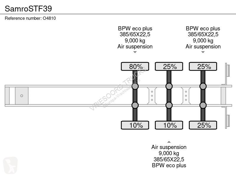Semiremorca Samro STF39
