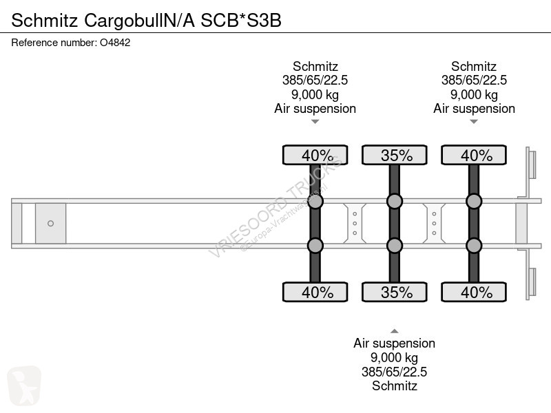 Semiremorca Schmitz Cargobull N/A SCB*S3B