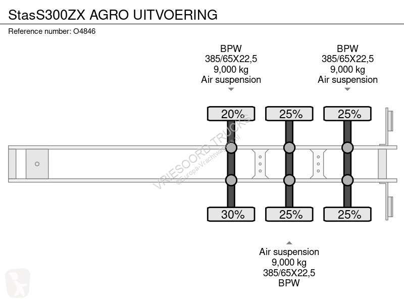 Semi reboque Stas S300ZX AGRO UITOERING