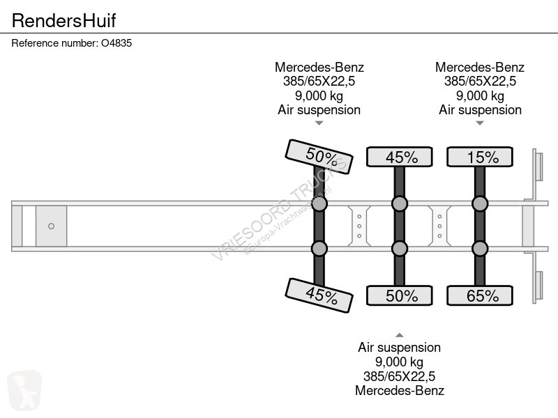 Semitrailer Renders Huif