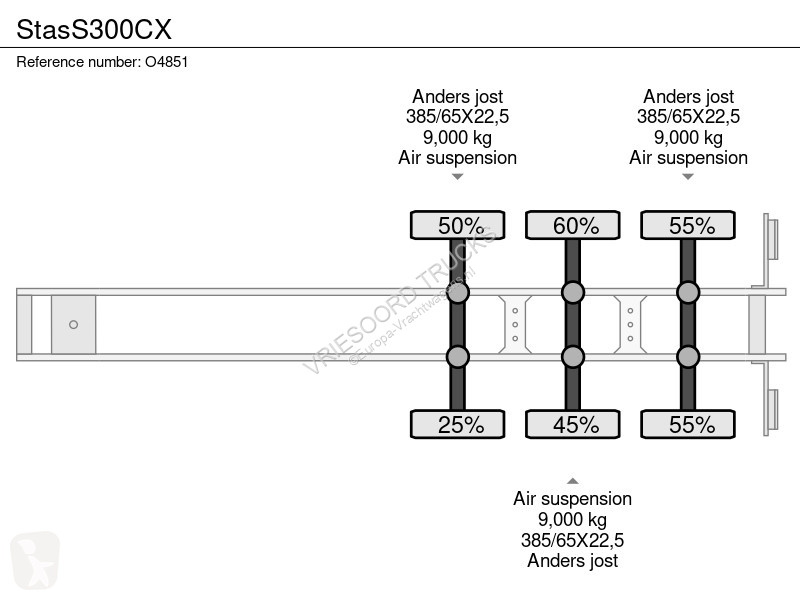 Semiremorca Stas S300CX