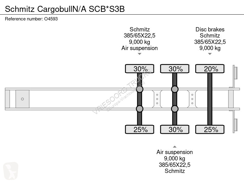 Semiremorca Schmitz Cargobull N/A SCB*S3B