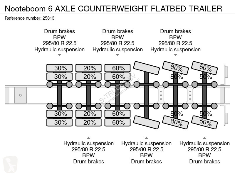 نصف مقطورة Nooteboom 6 AXLE COUNTERWEIGHT...