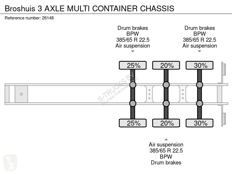 Semirimorchio Broshuis 3 AXLE MULTI CONTAINER...
