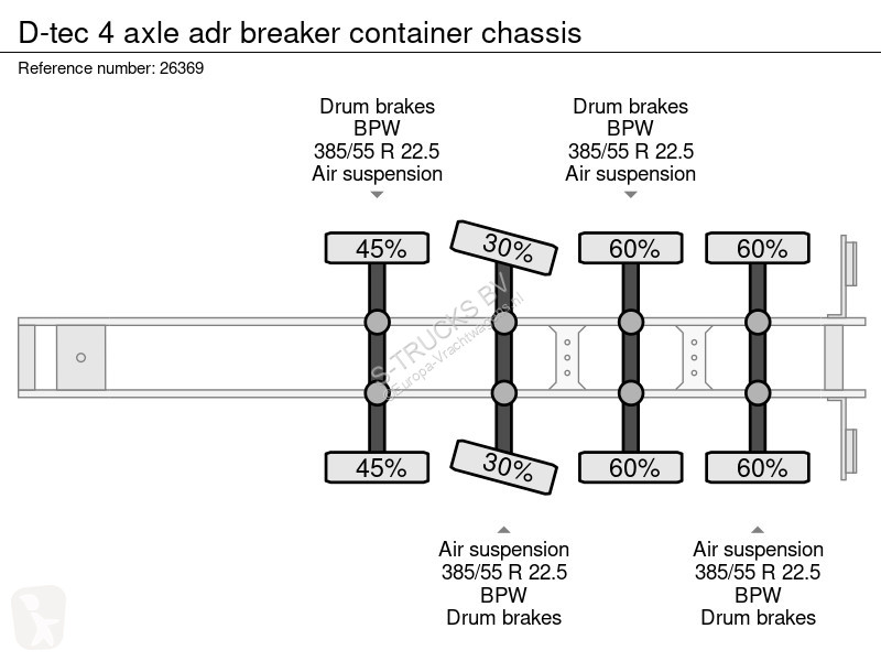 D-TEC 4 axle adr breaker container chassis...