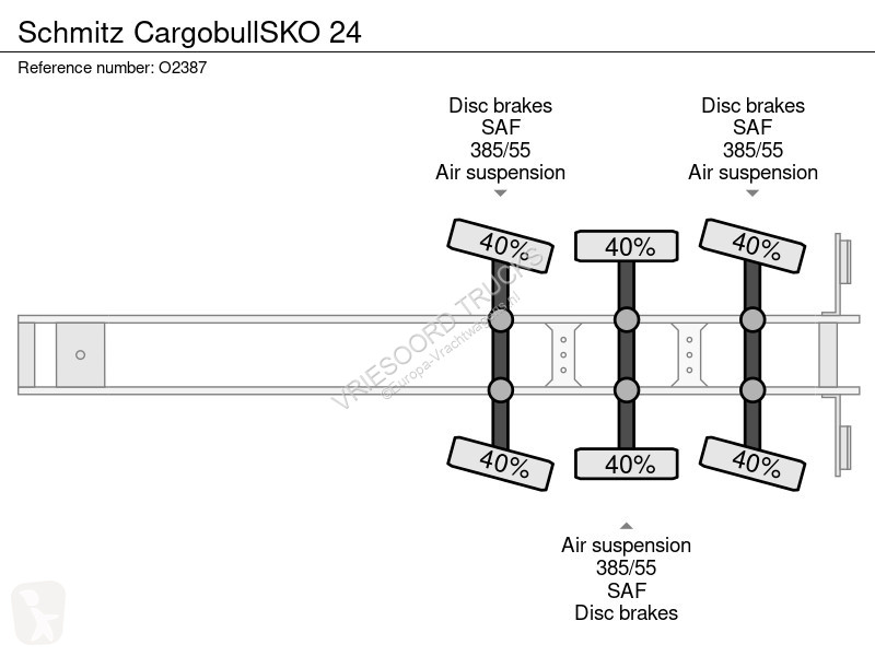 Semiremorca Schmitz Cargobull 24