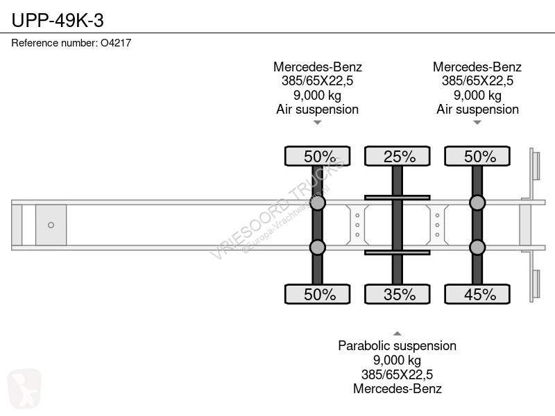 Semiremorca  UPP-49K-3