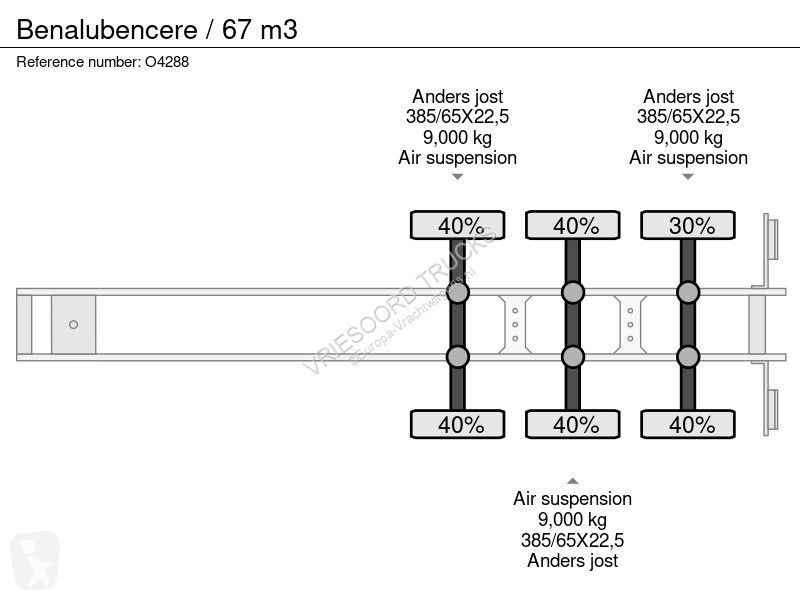 Semiremorca Benalu bencere / 67 m3