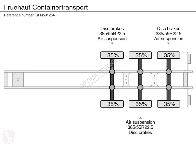 Semitrailer Fruehauf Containertransport