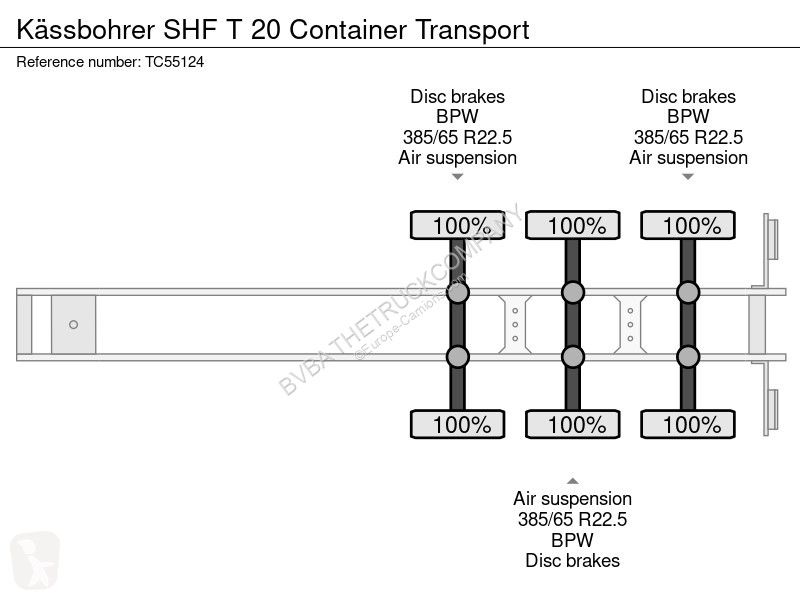 Semitrailer Kässbohrer SHF T 20