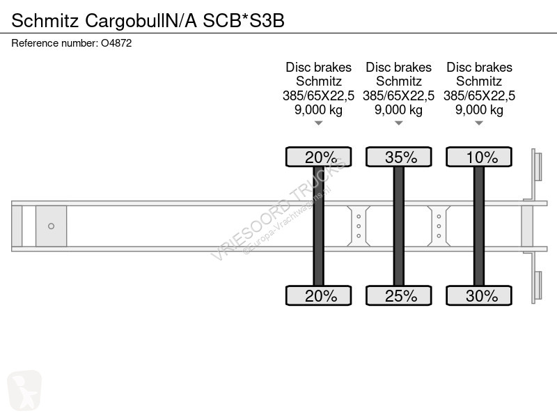 Semiremorca Schmitz Cargobull N/A SCB*S3B
