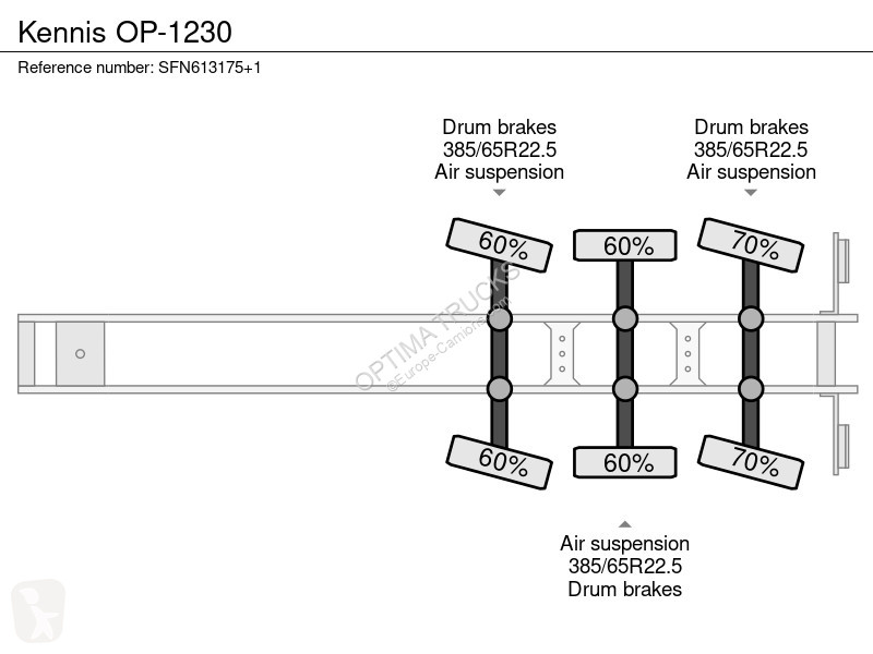 Semiremorca Kennis OP-1230