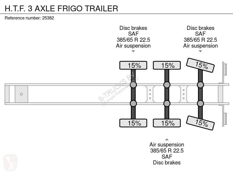 Semiremorca  3 AXLE FRIGO TRAILER