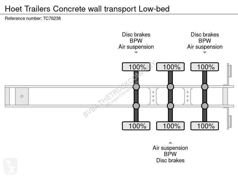 Návěs  Concrete wall transport
