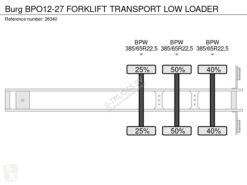 Semitrailer Burg BPO12-27 FORKLIFT TRANSPORT...
