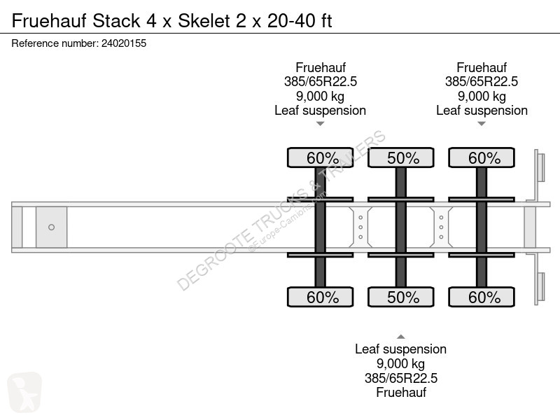 Oplegger Fruehauf Stack 4 x Skelet 2 x 20-40 ft